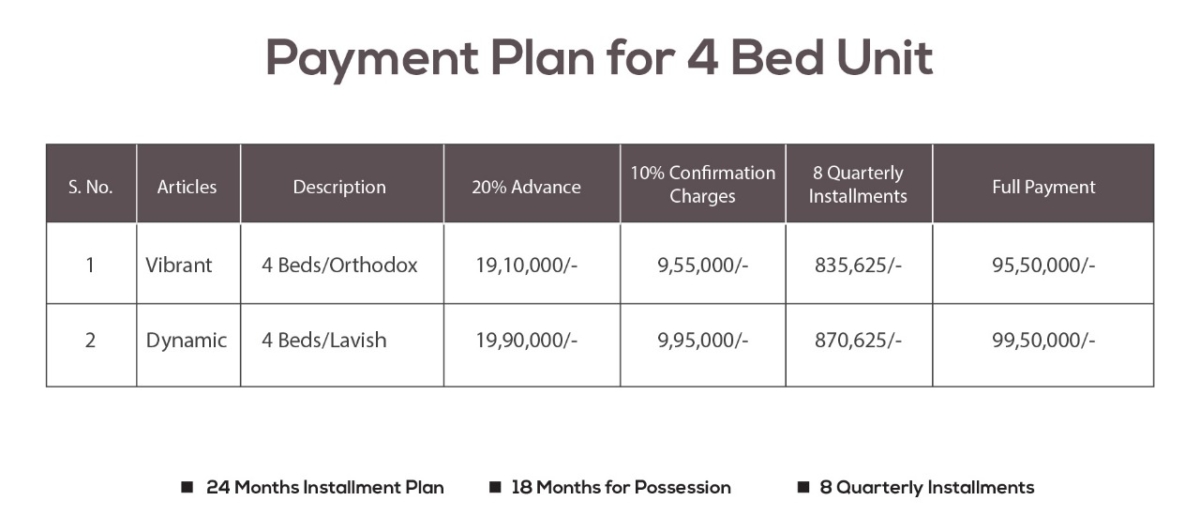 4 Beds Payment Plans For Multi Royal Homes Hanjra Group